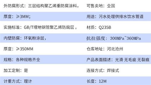 保亭tpep防腐钢管供应参数指标