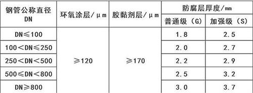 保亭加强级3pe防腐钢管涂层参数