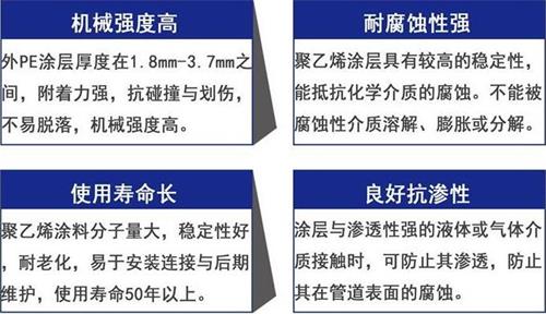 保亭加强级3pe防腐钢管性能优势